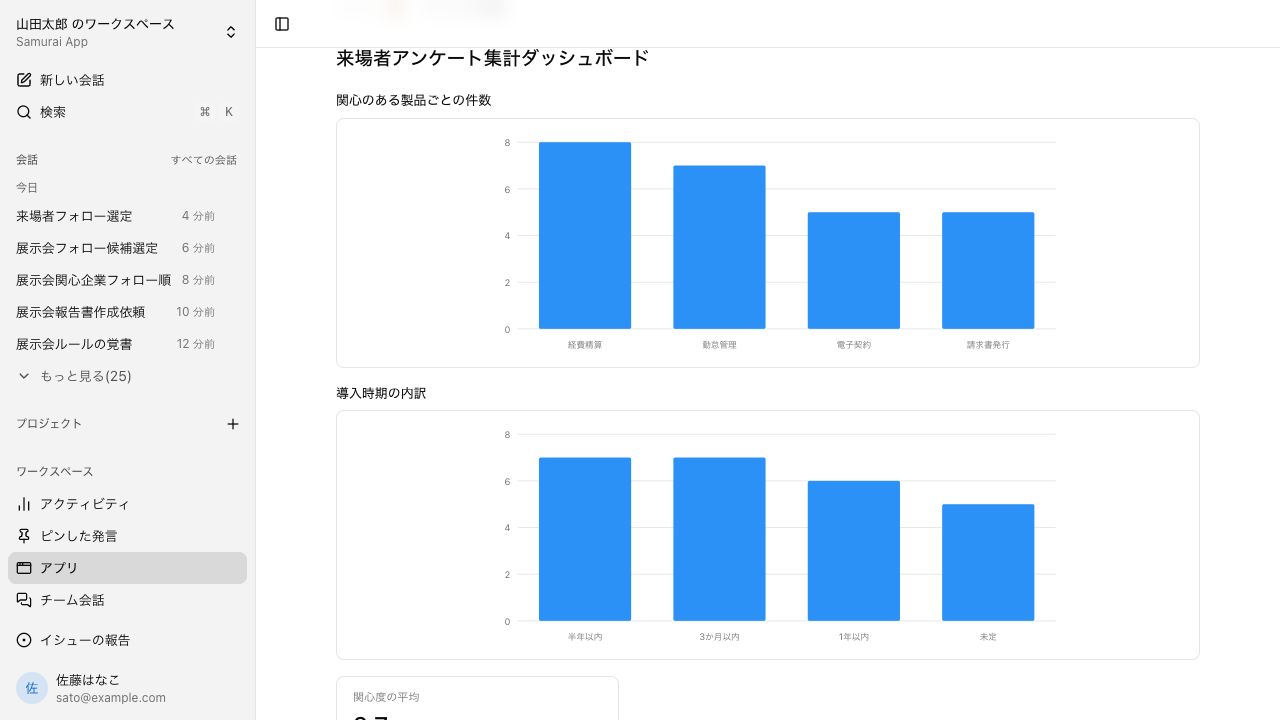 会話で作ったアプリ。来場者アンケートを、関心のある製品ごと・導入時期ごとに数えた棒グラフが並んでいる
