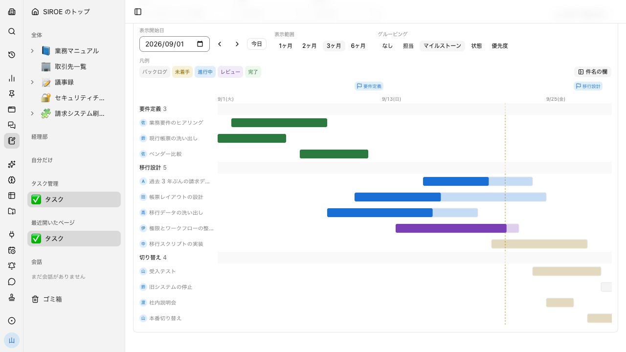 SIROE のガントチャート。節目ごとにまとめられたカードが日付の軸の上に棒になって並び、区切りに旗が立ち、今日の位置に点線が引かれている